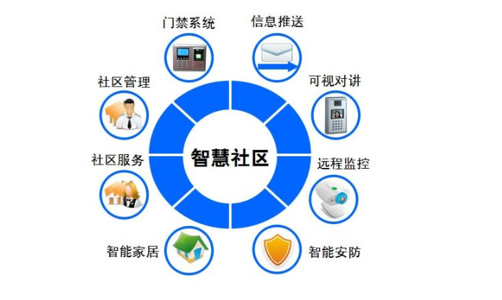 “智慧社区”的智慧跟智能有什么区别？