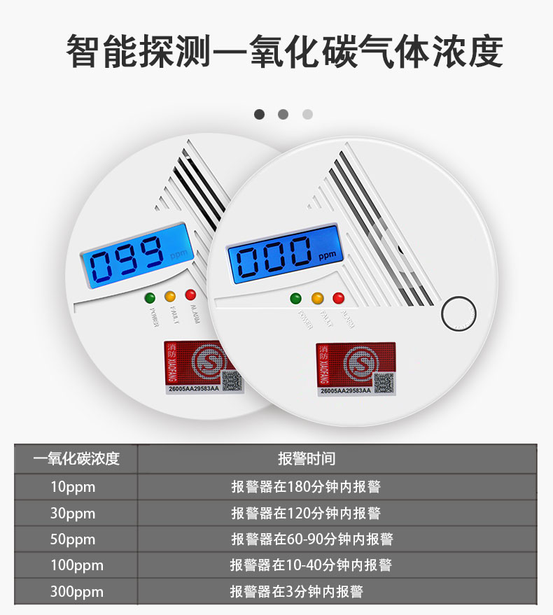 一氧化碳报警器显示多少数值才算正常